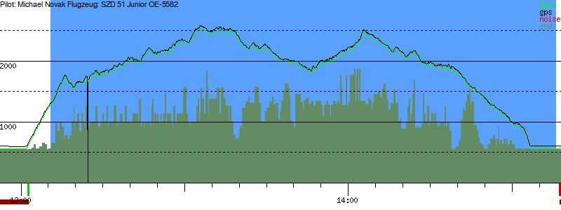 Barometer